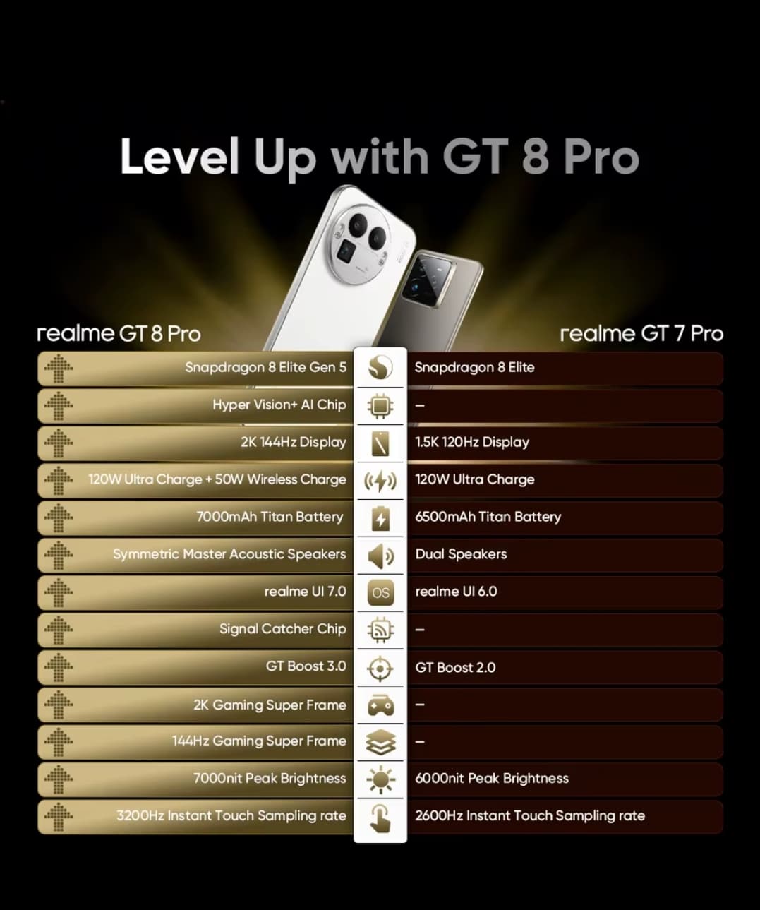 realme GT 8 Pro 2026 nuevo smartphone 5G, versión Europe, con Snapdragon 8 Elite Gen 5, cámara ultra de 200 MP, batería de 7000 mAh